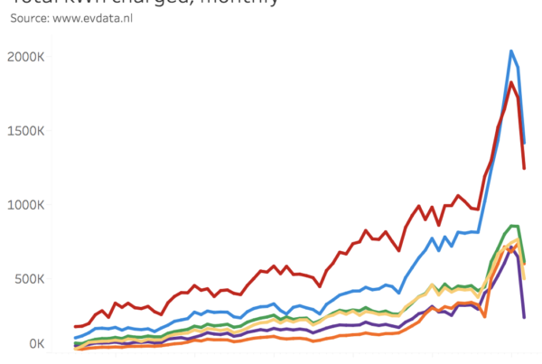 totaal-geladen-kWh-MRA-Elektrisch
