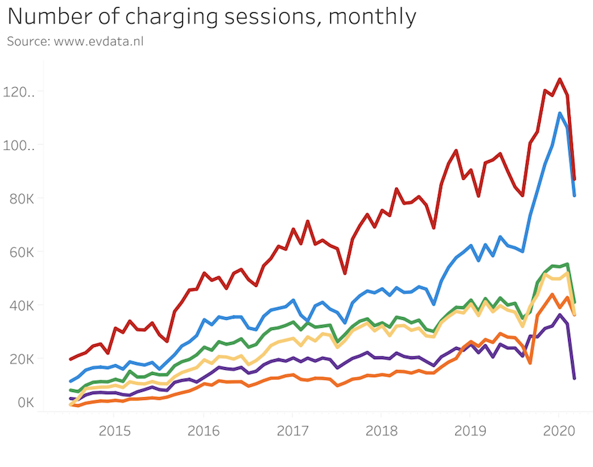 aantal-laadsessies-mra-elektrisch